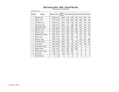 SW ClassicRES - Overall Results [Schnepf Farmswww.GliderScore.com  Rank