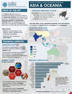 STATE OF SMALL-SCALE FISHERIES RESEARCH  RESEARCH EMPHASIS TO DATE The ‘State of the Art’ project is a comprehensive literature review of research on small-scale fisheries taken place around