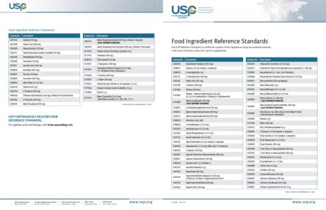 Food Ingredient Reference Standards* Catalog No. Description  Catalog No.