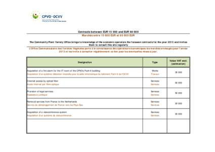 Contracts between EUR[removed]and EUR[removed]Marchés entre[removed]EUR et[removed]EUR The Community Plant Variety Office brings to knowledge of the economic operators the foreseen contracts for the year 2013 and invites th