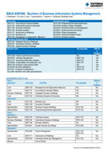 BBUS BSPISM - Bachelor of Business (Information Systems Management) 6 Semesters = 24 Units (7 core + 7 specialization + 7 elective + 3 Business Challenge Units) Core units BAO1101 Accounting for Decision Making BCO1102 I