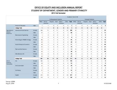 OFFICE OF EQUITY AND INCLUSION ANNUAL REPORT STUDENT BY DEPARTMENT, GENDER AND PRIMARY ETHNICITY 2013 Fall Semester Academic Term:2138 Undergraduate Students