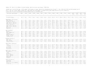 Unemployment / Total fertility rate in England by county / unitary authority / Employment / Employment-to-population ratio / Ratios