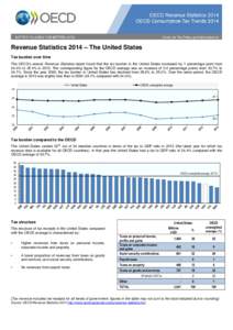 Revenue Statistics 2014 – The United States Tax burden over time The OECD’s annual Revenue Statistics report found that the tax burden in the United States increased by 1 percentage point from 24.4% to 25.4% in 2013.