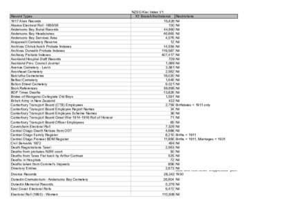 Record Types 1917 Alien Records Akaroa Electoral Roll[removed]Andersons Bay Burial Records Andersons Bay Headstones Andersons Bay Services Area