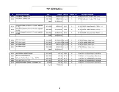 VSR Contributions ID Contributing Committee  Date