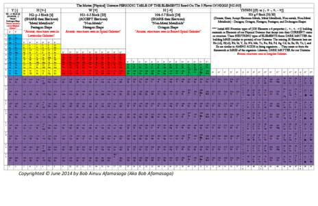 Y [-] H1: s-1 Block [2] (DONATE…) “Metals” Dodecagon Shape “Atomic structures