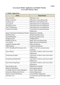 Annex Government Mobile Applications and Mobile Websites (As at early February[removed]A. Mobile Applications Name Tell me@1823