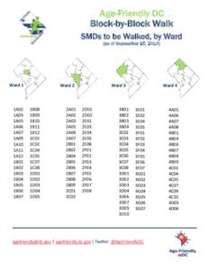 Age-Friendly DC Block-by-Block Walk SMDs to be Walked, by Ward (as of September 15, [removed]Ward 1