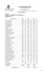 ELECCIONES PROVINCIALES 13 DE SEPTIEMBRE DE 2009 SUBDIRECCIÓN DE CÓMPUTOS ESCRUTINIO DEFINITIVO