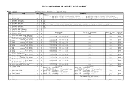 CSV file specifications for TIFFE daily statistics report Future contract No. item