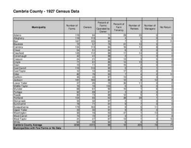 Cambria County[removed]Census Data  Municipality Adams Allegheny Barr