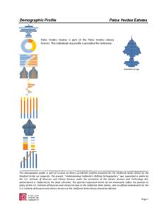 DNA Tribes / Rancho Palos Verdes /  California / Palos Verdes Estates /  California / Geography of California / Demographics of the United States