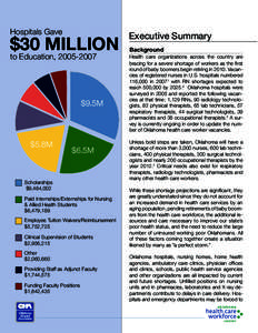 Hospitals Gave  $30 MILLION to Education, Chart 3