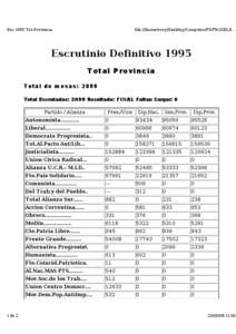 Esc.1995 Tot.Provincia  file:///home/roxy/Desktop/Computos/PDF%20ELE... Escrutinio Definitivo 1995 Total Provincia