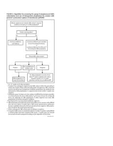 Fig 6. Algorithm for screening for group B. Streptococcal colonization and use of intrapartum prophylaxis for women with preterm premature rupture of membranes