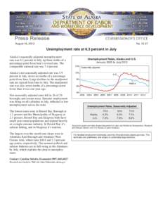 August 16, 2013  No[removed]Unemployment rate at 6.3 percent in July Alaska’s seasonally adjusted unemployment