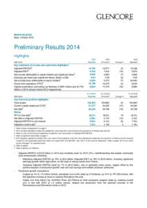 GLENCOÂE NEWS RELEASE Baar, 3 March 2015 Preliminary Results 2014 Highlights