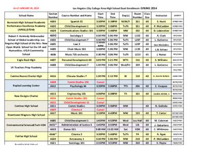 Los Angeles City College Area High School Dual Enrollment--SPRING[removed]As of JANUARY 28, 2014 School Name Bernstein High Schoool Academic