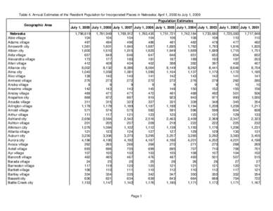 Table 4. Annual Estimates of the Resident Population for Incorporated Places in Nebraska: April 1, 2000 to July 1, 2009 Population Estimates Geographic Area Nebraska .Abie village .Adams village