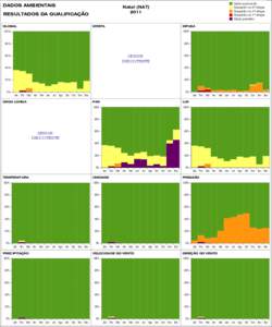 −1% Jan DADOS AMBIENTAIS  RESULTADOS DA QUALIFICAÇÃO