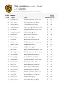 [removed]ANSA Convention Circuit as at: [removed]Includes Glenbawn,Talbingo and Burrinjuck Conventions) Senior Division Points