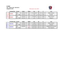 CS MRO CDC - Équipes AAA[removed]Catégories: 2015 Groupes à 2 entraînements