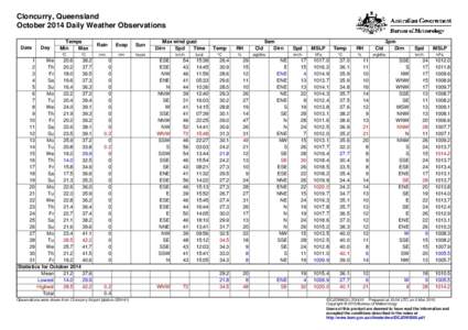 Cloncurry, Queensland October 2014 Daily Weather Observations Date Day