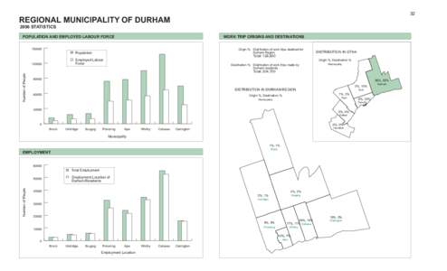 32  REGIONAL MUNICIPALITY OF DURHAM 2006 STATISTICS  POPULATION AND EMPLOYED LABOUR FORCE