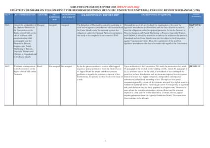 MID-TERM PROGRESS REPORTDRAFTUPDATE BY DENMARK ON FOLLOW-UP OF THE RECOMMENDATIONS OF UNHRC UNDER THE UNIVERSAL PERIODIC REVIEW MECHANISM (UPR) No. * RECOMMENDATION