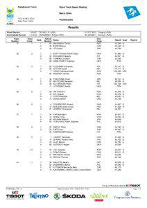 Palaghiaccio Trento  Short Track Speed Skating