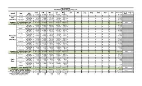 Food Concessions Trend Analysis, Market Share and Change over Calendar Year 2014 Tenant