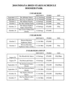 2010 INDIANA BRED STAKES SCHEDULE HOOSIER PARK 2 YEAR OLDS September 12 September 11 October 2