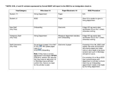 **NOTE: H1B, J1 and O1 scholars sponsored by Cornell MUST still report to the ISSO for an immigration check-in. Visa/Category Who does I-9  Paper/Electronic I-9