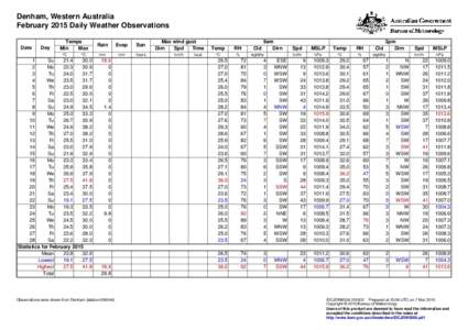 Denham, Western Australia February 2015 Daily Weather Observations Date Day
