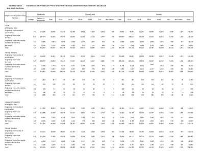 Index numbers / Elections in Sweden