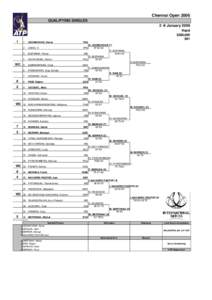 Chennai Open 2006 QUALIFYING SINGLES 2 -8 January 2006