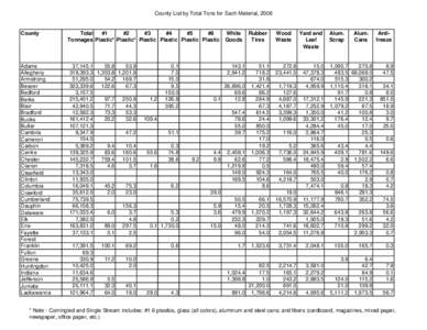 County List by Total Tons for Each Material, 2006  County Adams Allegheny