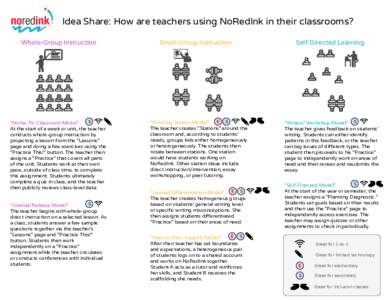 Idea Share: How are teachers using NoRedInk in their classrooms? Whole-Group Instruction S “Home-To-Classroom Model” At the start of a week or unit, the teacher