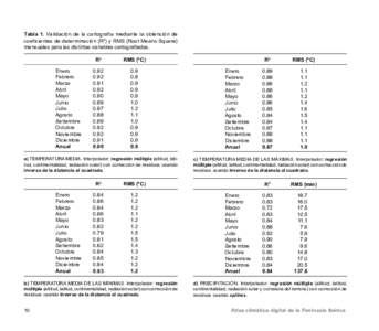 Tabla 1. Validación de la cartografia mediante la obtención de coeficientes de determinación (R2) y RMS (Root Means Square) mensuales para las distintas variables cartografiadas. Enero Febrero