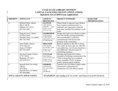 Microsoft Word - 3-CapFacGrants 2010 Applications List Alpha 7Jun2010.doc