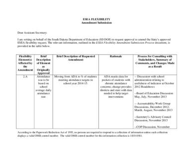 ESEA FLEXIBILITY Amendment Submission Dear Assistant Secretary: I am writing on behalf of the South Dakota Department of Education (SD DOE) to request approval to amend the State’s approved ESEA flexibility request. Th