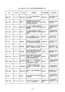 ＤＣ２・社会科学　130名 平成27年度特別研究員採用者一覧  氏名 カナ氏名