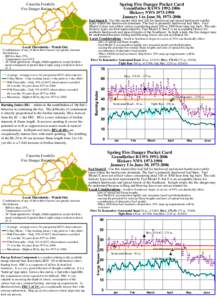 Spring Fire Danger Pocket Card  Catawba Foothills Fire Danger Rating Area  Grandfather RAWS[removed]