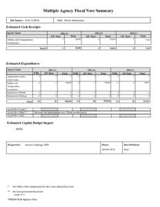 Multiple Agency Fiscal Note Summary Bill Number: 5034 2S SB PL Title: Private infrastructure  Estimated Cash Receipts