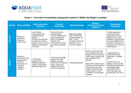 Annex 1 - Overview of restocking management system in Baltic Sea Region countries  Estonia Lithuania