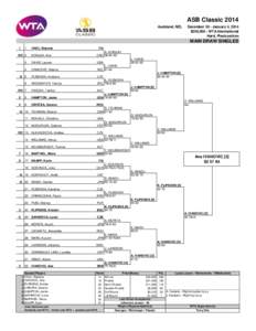 ASB Classic 2014 Auckland, NZL