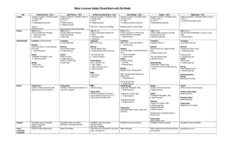 Microsoft Word - 5E matrix.doc