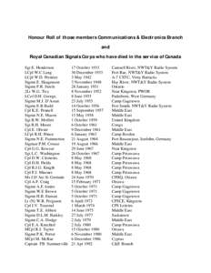 Honour Roll of those members Communications & Electronics Branch and Royal Canadian Signals Corps who have died in the service of Canada Sgt E. Henderson LCpl W.C Lang LCpl W.D. Prentice