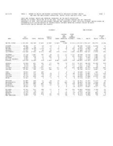 Number of Deaths and Percent Distribution by Specified Hispanic Origin and Race for Non-Hispanic Population: United States and Each State, 1999